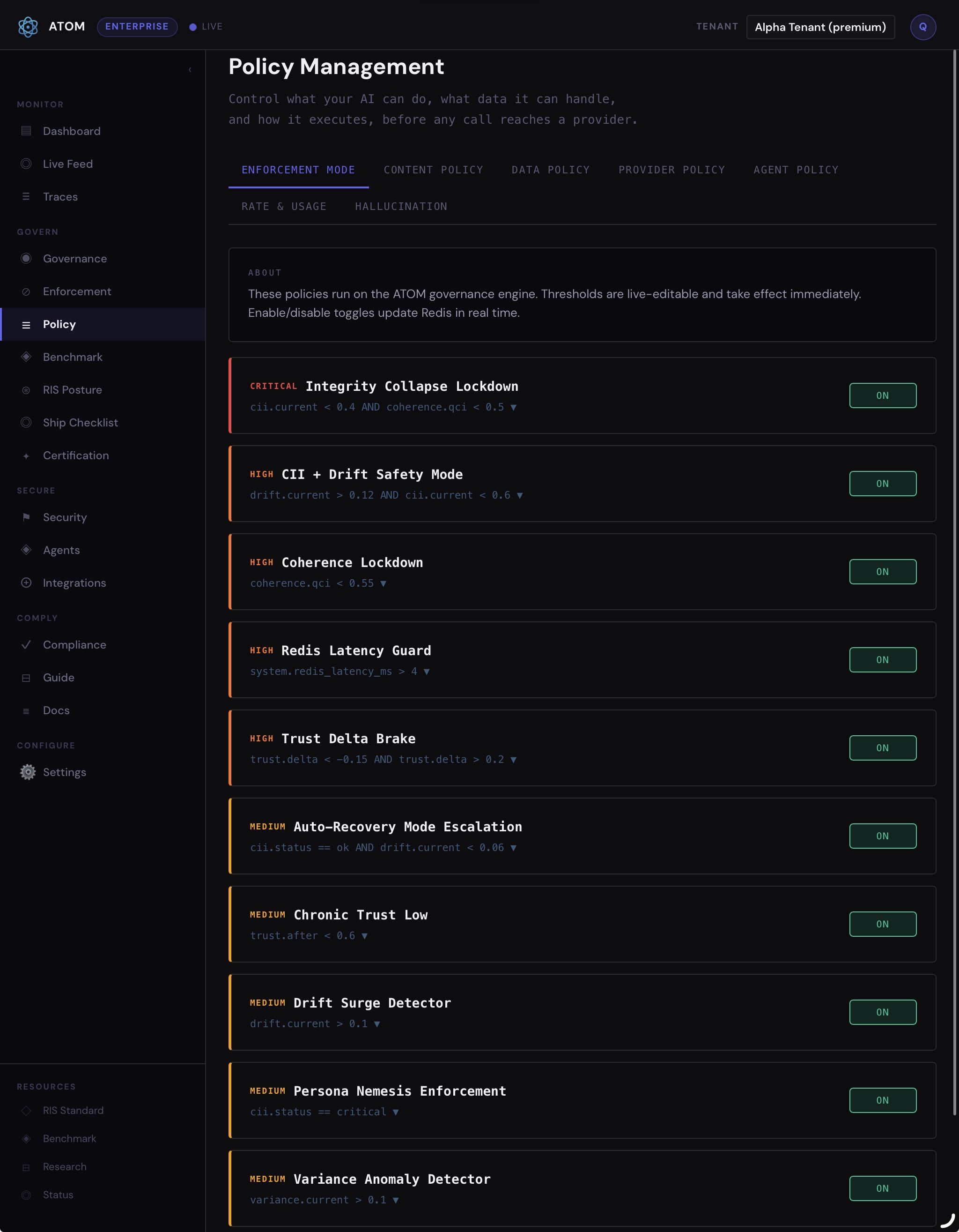 ATOM Policy Management - PII, PHI, ABE controls